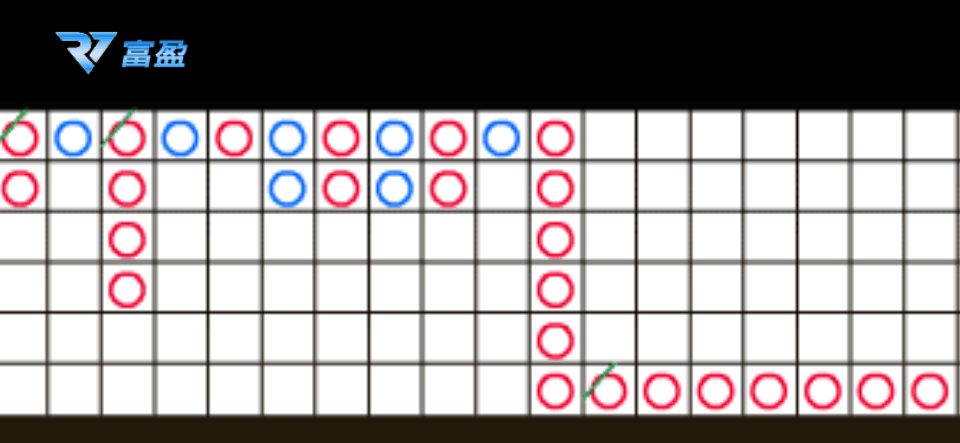 如何透過RV富盈娛樂城的走勢圖觀察長龍